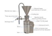 Meilleur moulin colloïdal en acier inoxydable noyau de tournesol commercial machine de broyage de pâte d'os colloïdal