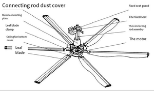 Ventilateur de plafond HVLS de 12 pieds au design moderne, couleur bronze, pales en aluminium et magnésium, faible bruit, idéal pour les salles de sport et le yoga - Product Image 2