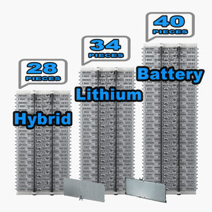 Batería de Repuesto Premium para Automóviles Híbridos <span class=keywords><strong>Toyota</strong></span> <span class=keywords><strong>Prius</strong></span> Gen1234 con Mayor Autonomía en Invierno y Larga Vida Útil - Product Image 1