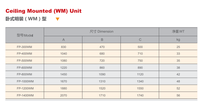 Modul Motor Unit Fan Coil Universal Premium untuk Unit Fan Coil Inverter untuk Peralatan HVAC Komersial Ringan