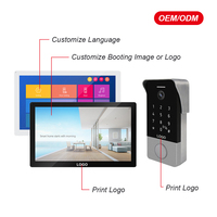 Solution d'interphone vidéo IP avec caméra et sonnette pour immeubles d'appartements