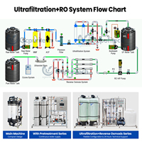 Système de Traitement de l'Eau par Ultrafiltration Industrielle 2000 LPH, Membrane UF pour Usine de Purification d'Eau Potable, Contrôle PLC