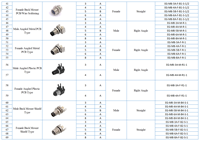 Connecteur Adaptateur Droit M8 IP67 4 Broches Femelle Plaqué Or TPU/PA Plage de Température 25~+85°C Connecteurs Haute Performance