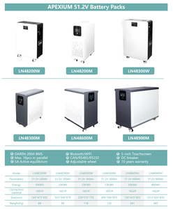 แบตเตอรี่สำรองพลังงานแสงอาทิตย์แบบติดผนังเคลื่อนย้ายได้ สำหรับ EU USA Stock 51.2V 314Ah LiFePO4 รุ่น MB31 8000 รอบการใช้งาน - Product Image 2