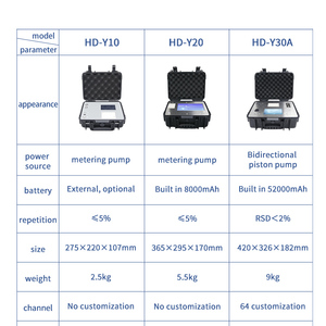 เครื่องนับอนุภาคไฮดรอลิกแบบพกพา 220V เครื่องนับอนุภาคอิเล็กทรอนิกส์สำหรับเครื่องวิเคราะห์น้ำมัน การทดสอบอนุภาคในน้ำมัน - Product Image 6