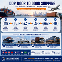 Plugin WooCommerce DDP Expédition Express Porte-à-Porte Chine vers États-Unis, Royaume-Uni, UE, Australie Agent Transitaire Synchronisation Automatique des Commandes WP Service d'Expédition