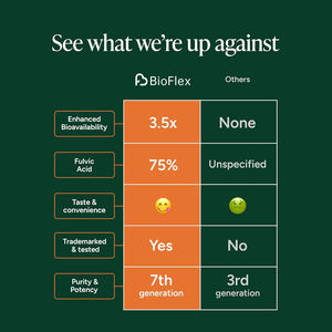 Meilleur vendeur Amazon Formule personnalisée 10-en-1 Gummies Alpha Shilajit Compléments alimentaires à base de plantes avec Ashwagandha et Maca pour hommes - Product Image 4