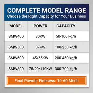 Neuer Typ Automatische SMW500 PVC-Kunststoffmühle / PVC-Zerkleinerungsmühle / Pulverisierer mit 55KW Motor Hohe Produktivität - Product Image 4