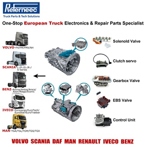 REFERNEEC Fournisseur unique de pièces de camions européens Qualité standard OEM pour VOLVO SCANIA BENZ MAN <span class=keywords><strong>IVECO</strong></span> DAF RENAULT Camions - Product Image 2