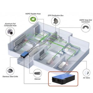 Système de ventilation MVHR résidentiel LANSTEP avec intégration de capteurs intelligents de température, d'humidité et de PM2.5 - Product Image 3