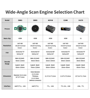 Le nouveau moteur grand angle de lecture de codes à barres E10W convient aux PDA, tablettes industrielles, équipements traditionnels en libre-service, etc.