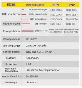 Горячий красный светодиодный ED30-D30C4 Фотодатчик E3zd62 Npn фотоэлектрический световозвращающий Бесконтактный диффузный тип - Product Image 4