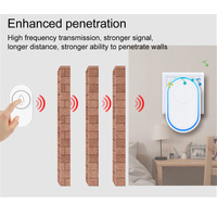Sonnette sans fil avec batterie intégrée, portée de 150 m, maison intelligente, sonnette sans fil, sonnerie de porte, sonnerie de portail, 220 V