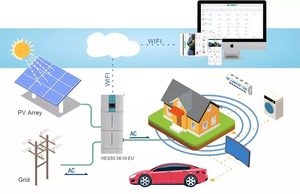 All in One and Lithium Battery 5kw 6kw 10kw 12kw 20kw 25kw 30kw Home Battery <b>Energy</b> <b>Storage</b> <b>System</b> LifePo4 Battery Pack All in O - Product Image 5