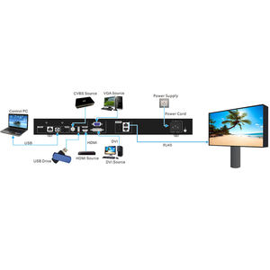 Processore Video All-in-One Novastar CMS260 per Display LCD a Colori RGB HD per Interni/Esterni, Profondità Colore 16-Bit, Bluetooth/App - Product Image 5