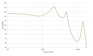 Récepteur TKG TKGDHM003 Série Hornet à armature équilibrée conçu pour les moniteurs intra-auriculaires, traitement audio/vidéo - Product Image 2