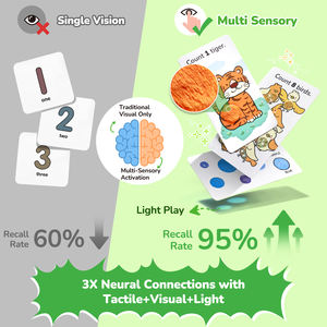 Joycat Carte Flash Éducative Montessori Apprentissage Nombre Cartes Flash Cartes Cognitives pour Enfants - Product Image 6