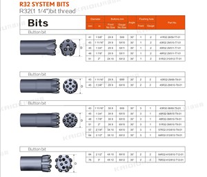 R32 41mm 43mm 45mm <span class=keywords><strong>48mm</strong></span> 51mm 55mm 57mm 60mm 64mm 65mm 70mm 76mm trôi đường hầm và bolting Carbide chất lượng cao nút <span class=keywords><strong>bit</strong></span> - Product Image 4