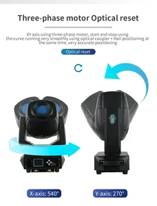 <span class=keywords><strong>Lyre</strong></span> DMX à tête mobile 3-en-1 LED 230W Beam Spot Wash avec <span class=keywords><strong>double</strong></span> prisme pour mariages, scènes, fêtes, concerts en extérieur et spectacles - Product Image 5
