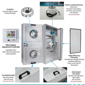 Módulo de Flujo Laminar HEPA de 24 x 48 Pulgadas para Techo de Cuarto Limpio, 2 x <span class=keywords><strong>4</strong></span> HEPA, con Difusor - Product Image 2