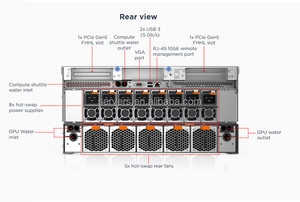 Sr780a V3 5u Vloeistof Gekoeld Diep Leren Nvi Dia Hgx <span class=keywords><strong>H200</strong></span> Ai 8 <span class=keywords><strong>Gpu</strong></span> <span class=keywords><strong>Server</strong></span> Met Meerdere <span class=keywords><strong>Gpu</strong></span> - Product Image 3