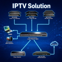 Encodeur HDMI Wolck H.265 4 flux 1080P avec enregistrement sur carte USB TF, WebRTC, POE, encodeur HD DMB-8900A-L pour la diffusion en direct