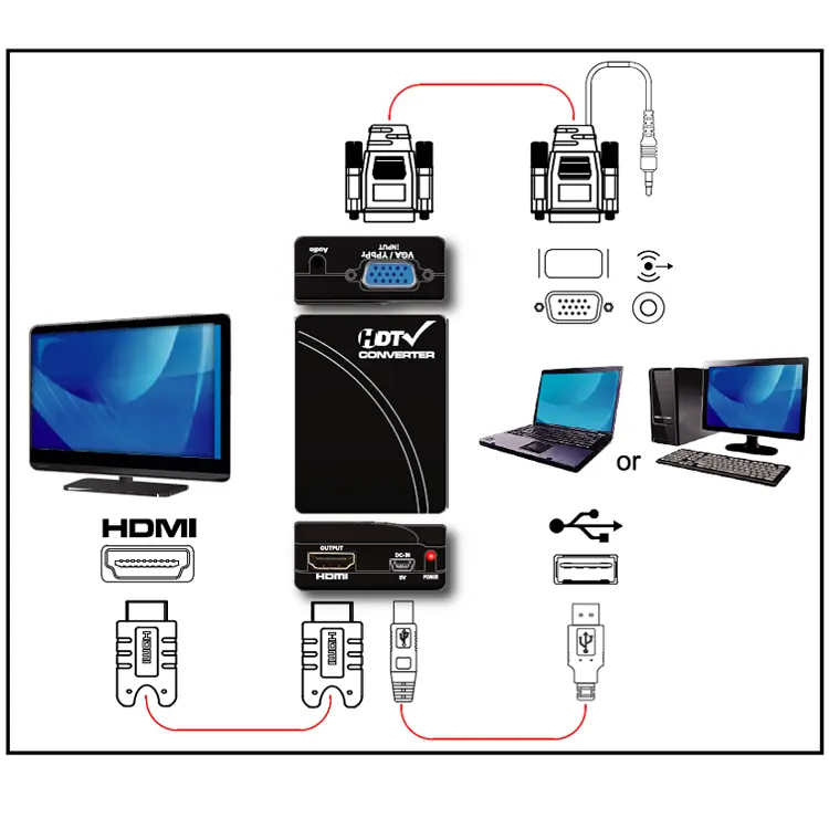 Produit de vente à chaud convertir VGA analogique ou YPbPr en convertisseur HDMI numérique adaptateur adaptateur adaptateur