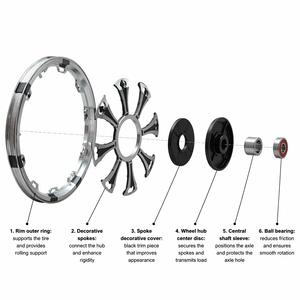 Rueda de Aleación de Aluminio Prince's GN125 <span class=keywords><strong>Serie</strong></span> 1.6/1.85x 18 Pulgadas Plateada de Siete Varillas con Disco Delantero y Tambor Trasero - Product Image 6