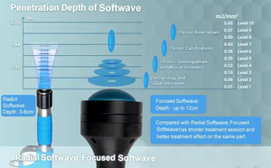 Xe đẩy bệnh viện cho thiết bị trị liệu bằng sóng xung kích tập trung Máy tạo sóng xung kích tập trung - Product Image 4