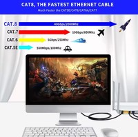 Cat 8 kabel bulat Ethernet jaringan LAN Cat8 Rj45 kabel jaringan kecepatan 40Gbps kabel datar 2000Mhz 26AWG untuk Router Pc TV Laptop