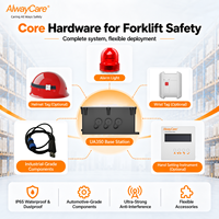 Système d'avertissement de proximité anti-collision pour chariot élévateur AlwayCare – Casque et bracelets portables en ABS pour la sécurité en entrepôt