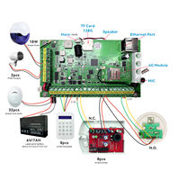 Sistem Alarm Berkabel & Nirkabel untuk Rumah/Kantor Mendukung Solusi Video Kamera IP Sistem Keamanan Harga Terbaik