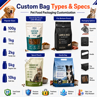 Pochettes à bec verseur pour aliments pour animaux de compagnie, haute barrière, étanches, refermables, imprimées sur mesure, pour aliments humides pour chiens et chats, aliments pour animaux, 250 ml, 500 ml
