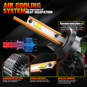 หลอดไฟ LED ทดแทนหลอดไฟหน้าฮาโลเจน H7 พร้อมพัดลมความเร็วสูง ท่อทองแดงคู่ แบบเสียบใช้งานได้ทันที อัพเกรดไฟหน้า - Product Image 4