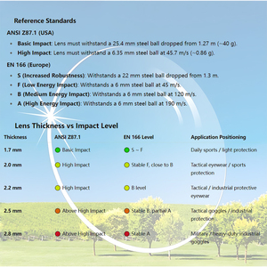 OEM/ODM occhiali tattici di sicurezza PC lenti resistenti agli urti certificate ANSI Z87 EN166 occhiali di sicurezza 100% occhiali protettivi UV - Product Image 3
