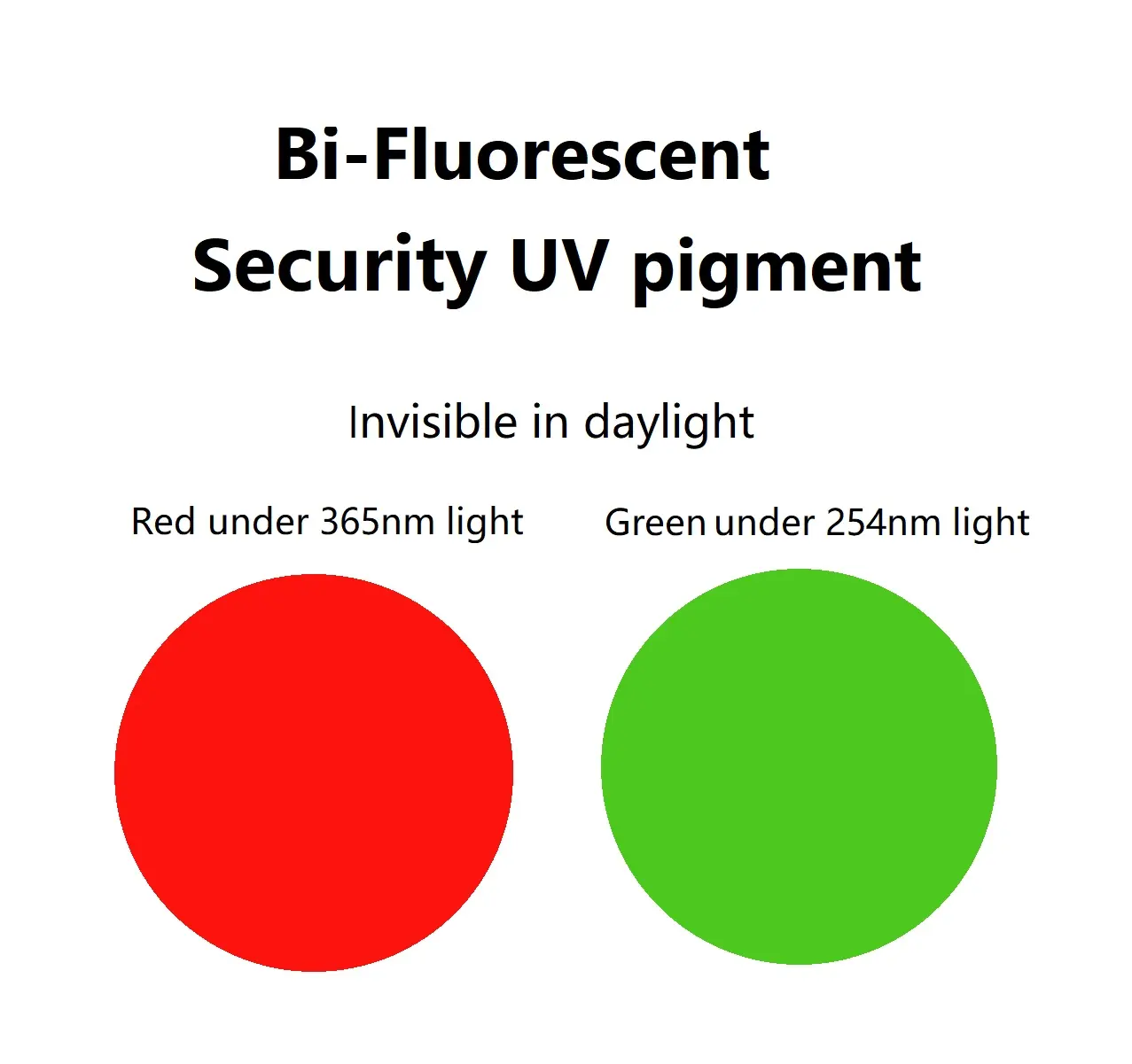 Bi Fluorescent Security UV Pigment 365nm Red 254nm Green Dual Color Invisible Pigment for Printing Ink