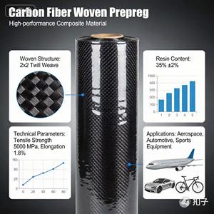 Tissu tissé 100% fibre de carbone - Anti-boulochage, léger (110 GSM) pour accessoires - Product Image 2