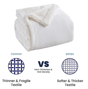 <span class=keywords><strong>Couverture</strong></span> en <span class=keywords><strong>polaire</strong></span> sherpa 100% polyester à motif personnalisé, impression par sublimation, tricotée, chaude, douce, jetée, <span class=keywords><strong>couverture</strong></span> <span class=keywords><strong>blanche</strong></span> avec logo - Product Image 4