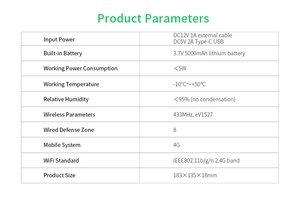 CMS nhà xâm nhập Báo động Hệ thống an ninh 4G/Wifi/<span class=keywords><strong>Ethernet</strong></span> Sia mqtt giao thức không dây cho an ninh nhà - Product Image 6
