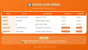 Cabezal de Impresión Original Nuevo Eco Solvent I3200 para <span class=keywords><strong>Epson</strong></span> I3200, Cabezal de Impresión E1 para <span class=keywords><strong>Epson</strong></span> - Product Image 6