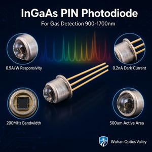 Il tuo sensore di gas è silenzioso solo grazie al suo fotodiodo da 0,2nA, testato e spedito da Wuhan - Product Image 2