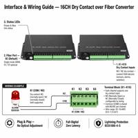 Convertidor de Fibra Óptica de Contacto Seco Unidireccional de 16 Canales, SC Monomodo, Fibra Única, 20KM, Plug and Play para Control Remoto