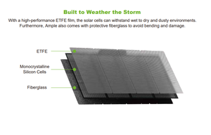 Panneau solaire pliable mono 60W RV avec la <span class=keywords><strong>technologie</strong></span> Perc Panneaux solaires portables légers flexibles - Product Image 4