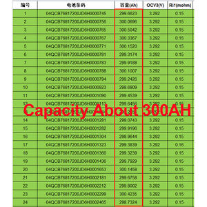 Lifepo4 280ah 3,<span class=keywords><strong>2</strong></span> Volt Lithium-Ionen-Akku für Solarsystem/Motor Home/Boot/Golf Carts Autobatterie - Product Image 2