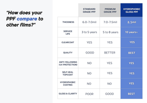 Kit <span class=keywords><strong>de</strong></span> PPF transparente <span class=keywords><strong>de</strong></span> <span class=keywords><strong>película</strong></span> <span class=keywords><strong>de</strong></span> protección <span class=keywords><strong>de</strong></span> pintura precortada para Hyundai Genesis Coupe 2013-2016 - Product Image 6