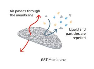Reventa IP67/IP68, TFE - Product Image 3