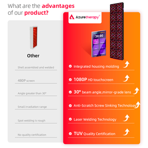 แผงไฟ LED AZURETHERAPY <span class=keywords><strong>ALPRO</strong></span> ขนาดใหญ่ 7 ความยาวคลื่น กำลังสูง สำหรับศูนย์ความงามเชิงพาณิชย์ แผงบำบัดด้วยแสงสีแดง ครอบคลุมทั่วร่างกาย - Product Image 6
