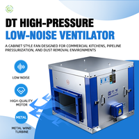 Ventilateur centrifuge à entraînement direct AC à faible bruit et haute efficacité pour la ventilation des conduits en ligne, pour usage domestique et industriel