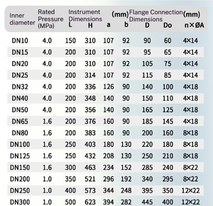 Oem Customized High Accuracy Stainless Steel Dn15-dn300 Liquid Water Smart Electromagnetic <strong>Flow</strong> <strong>Meter</strong> - Product Image 5