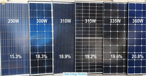 Hoja solar bificial de doble vidrio tipo N canadiense 685W 690W 700W 705W 710W 715W Panel solar para sistema solar - Product Image 3